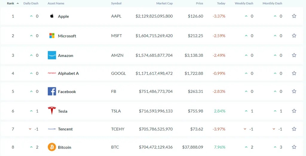 BTC 38 Bin Doları da Aşarak Yeni Bir ATH Kaydetti 3