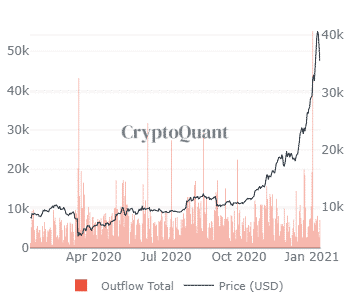 Metriklere Göre BTC Yeniden Düzeltme Yapabilir 2