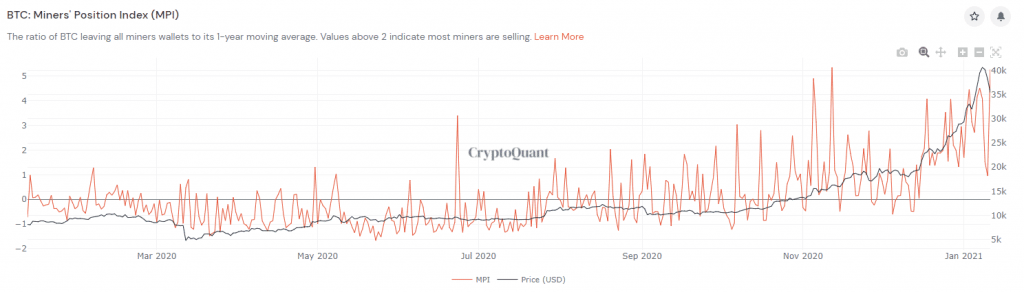 Metriklere Göre BTC Yeniden Düzeltme Yapabilir 3
