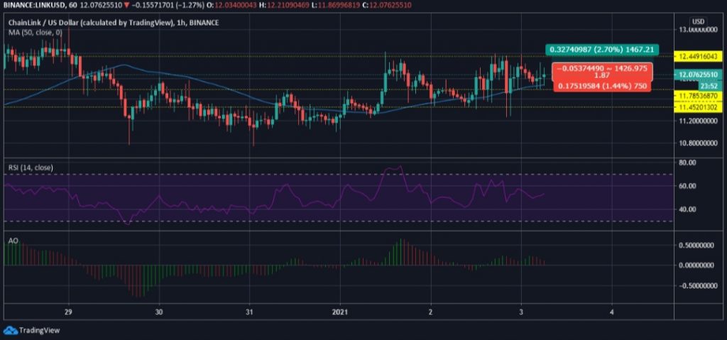 03 Ocak 2020 Chainlink Fiyat Analizi 2 03 Ocak 2020 Chainlink Fiyat Analizi 2