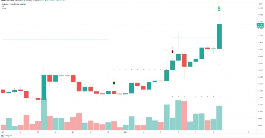 06 Ocak 2021 Chainlink Fiyat Tahmini 4