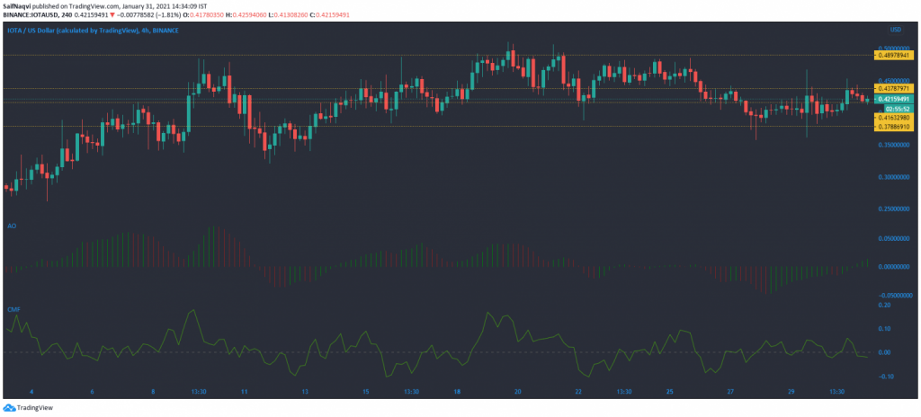 31 Ocak 2021 XRP, Aave, IOTA Fiyat Analizi 4 31 Ocak 2021 XRP, Aave, IOTA Fiyat Analizi 4