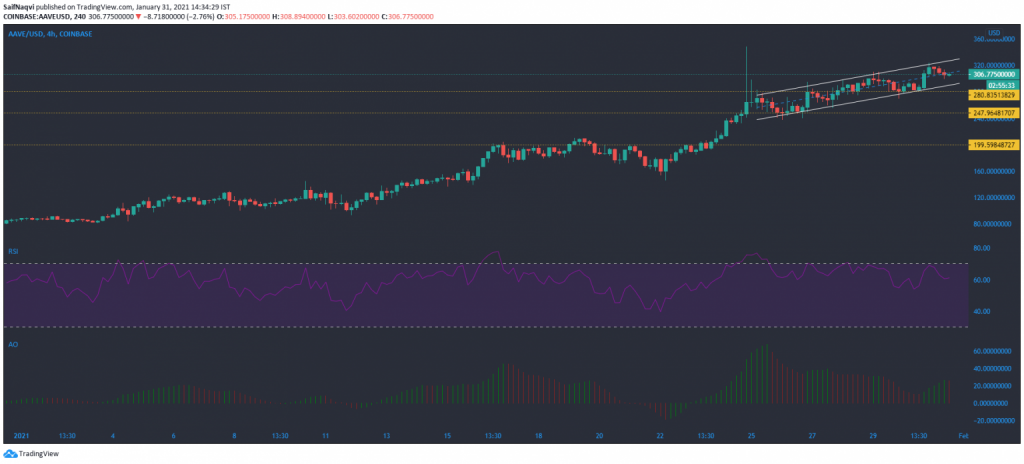 31 Ocak 2021 XRP, Aave, IOTA Fiyat Analizi 3 31 Ocak 2021 XRP, Aave, IOTA Fiyat Analizi 3