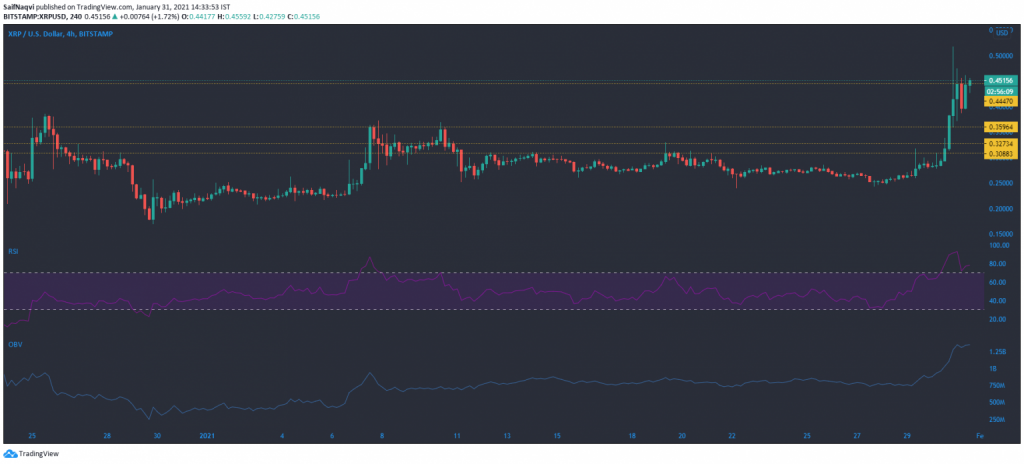 31 Ocak 2021 XRP, Aave, IOTA Fiyat Analizi 2 31 Ocak 2021 XRP, Aave, IOTA Fiyat Analizi 2