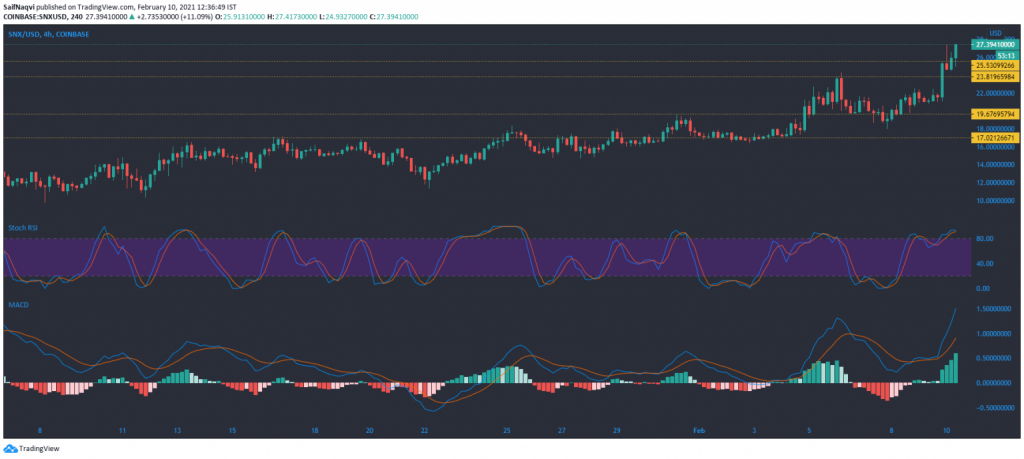 10 Şubat 2021 Litecoin, Synthetix, VeChain Fiyat Analizi 3 10 Şubat 2021 Litecoin, Synthetix, VeChain Fiyat Analizi 3