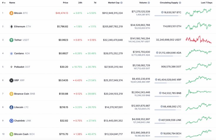 16 Şubat 2021 Bitcoin (BTC) Fiyat Analizi 2