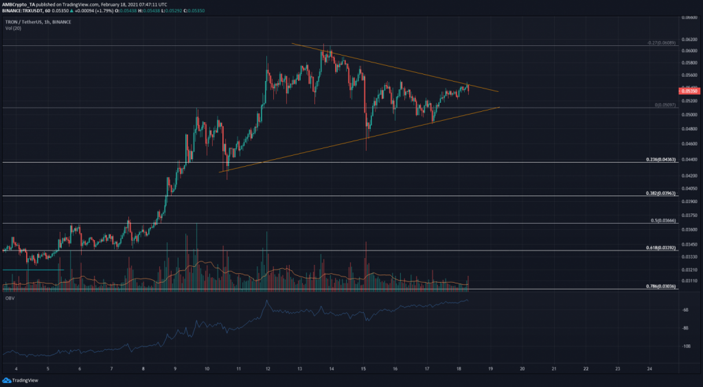 18 Şubat 2021 Tron, Aave, Verge Fiyat Analizi 2