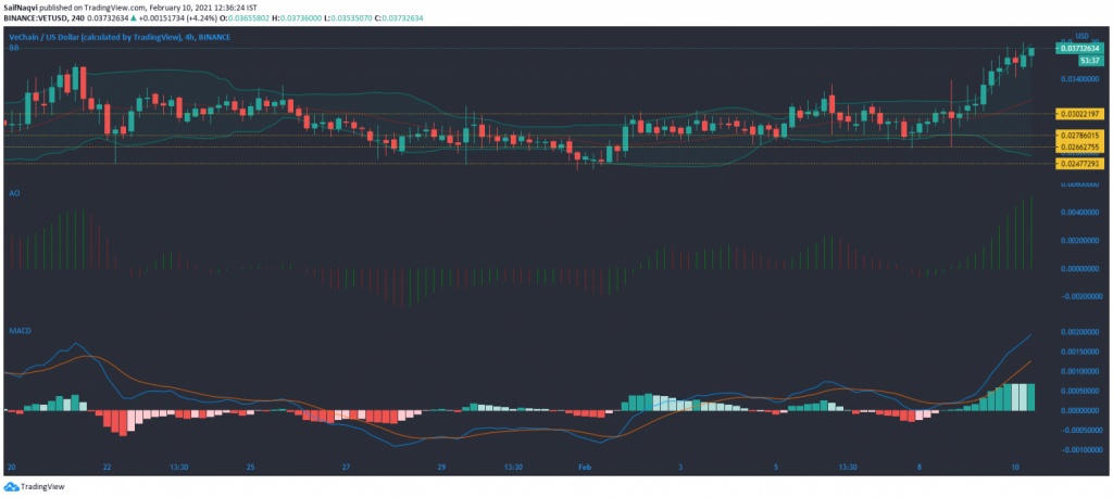 10 Şubat 2021 Litecoin, Synthetix, VeChain Fiyat Analizi 4 10 Şubat 2021 Litecoin, Synthetix, VeChain Fiyat Analizi 4