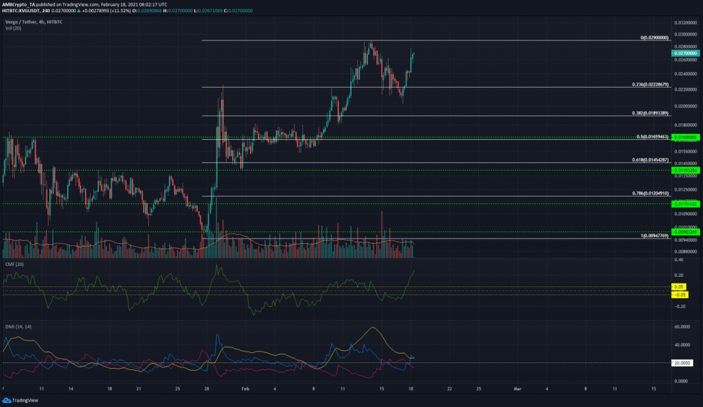 18 Şubat 2021 Tron, Aave, Verge Fiyat Analizi 4