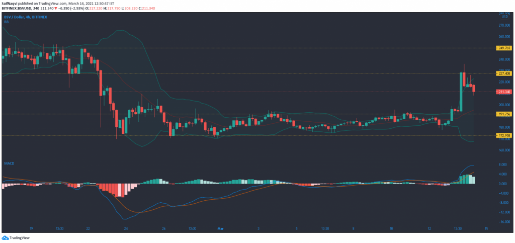 14 Mart 2021 Ethereum, Bitcoin SV, Dogecoin Fiyat Analizi 3 14 Mart 2021 Ethereum, Bitcoin SV, Dogecoin Fiyat Analizi 3