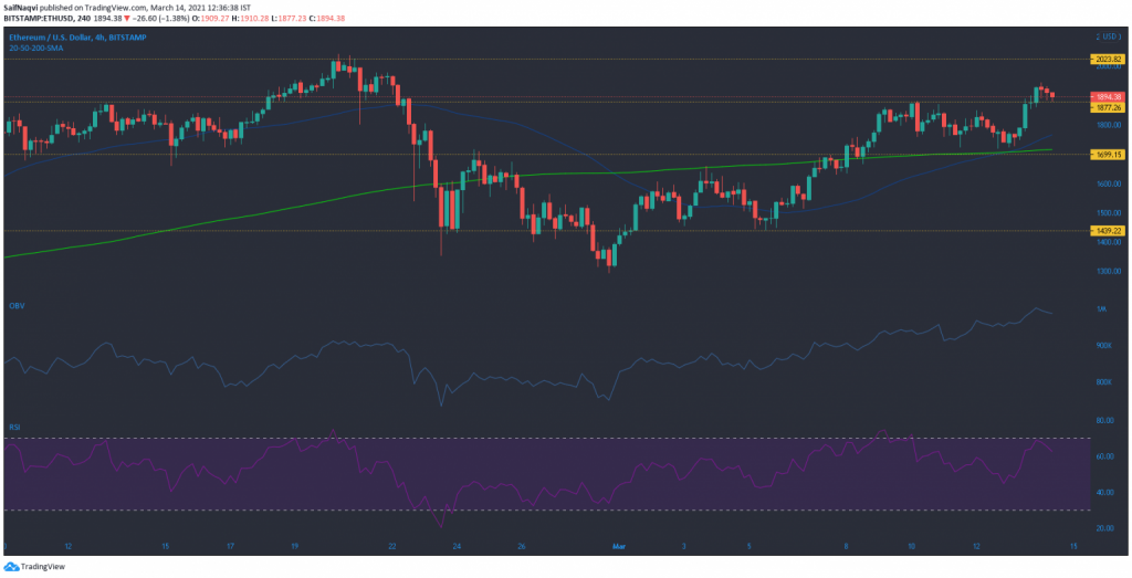 14 Mart 2021 Ethereum, Bitcoin SV, Dogecoin Fiyat Analizi 2 14 Mart 2021 Ethereum, Bitcoin SV, Dogecoin Fiyat Analizi 2