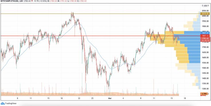 16 Mart 2021 BTC, ETH, XRP, ADA ve BNB Fiyat Analizi 4