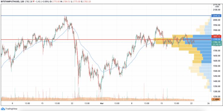 22 Mart 2021 BTC, ETH, BNB ve IOTA Fiyat Analizi 4 22 Mart 2021 BTC, ETH, BNB ve IOTA Fiyat Analizi 4