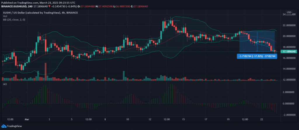 23 Mart 2021 XRP, SUSHI, Zcash Fiyat Analizi 3