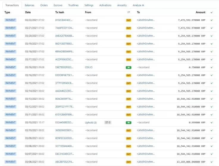 Jed McCaleb, 222,6 Milyon XRP Transfer Etti 2