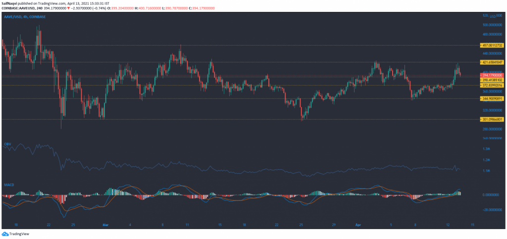 13 Nisan 2021 Stellar, Aave, Chiliz, Nano Fiyat Analizi 3