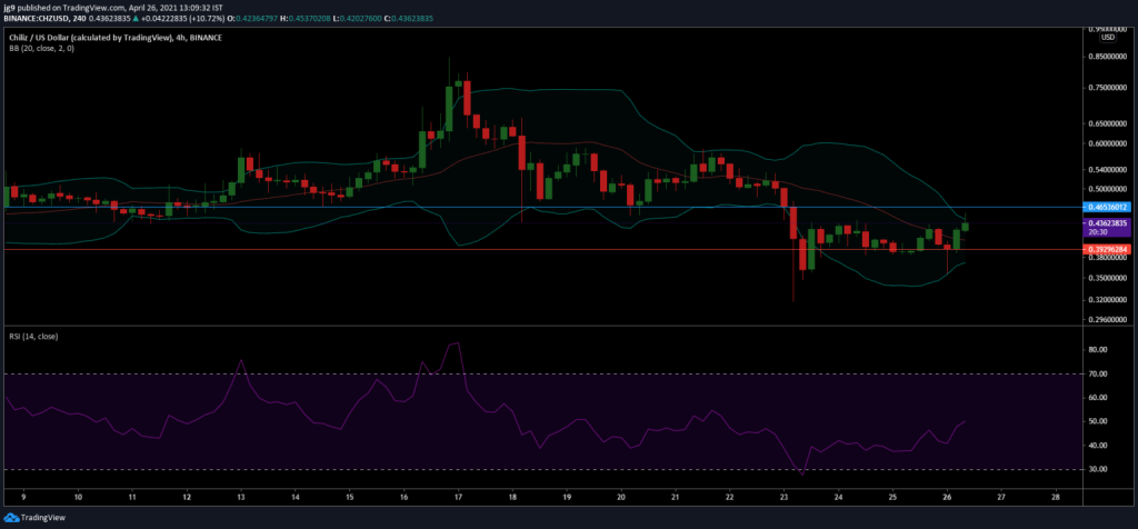 XRP, Chiliz (CHZ), Dogecoin (DOGE) Fiyat Analizi 3