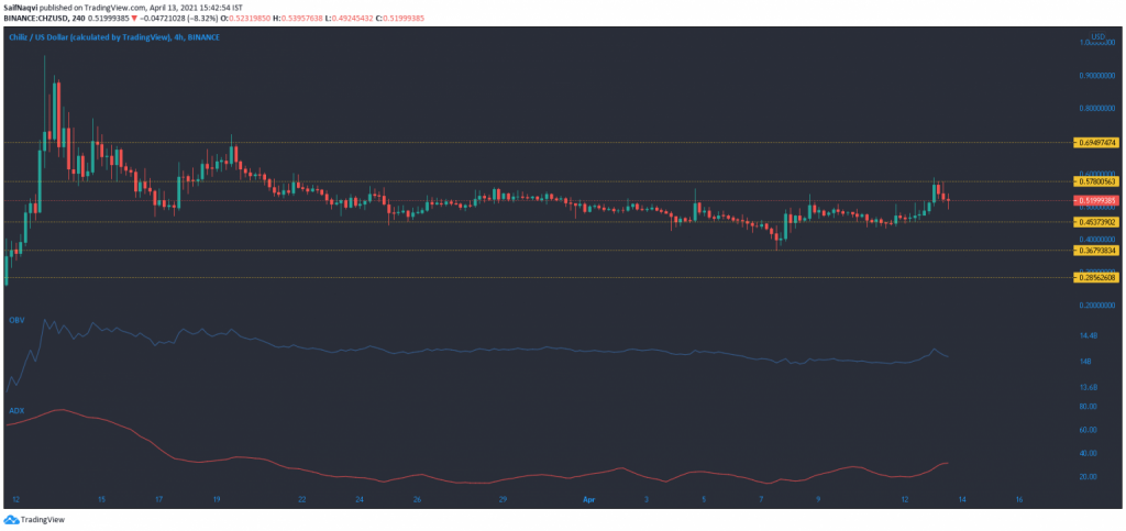 13 Nisan 2021 Stellar, Aave, Chiliz, Nano Fiyat Analizi 4