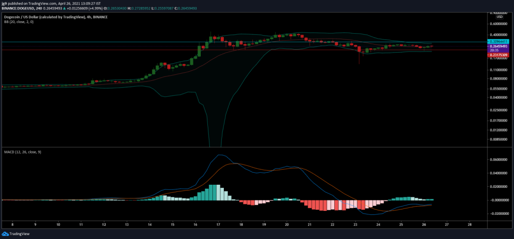 XRP, Chiliz (CHZ), Dogecoin (DOGE) Fiyat Analizi 4