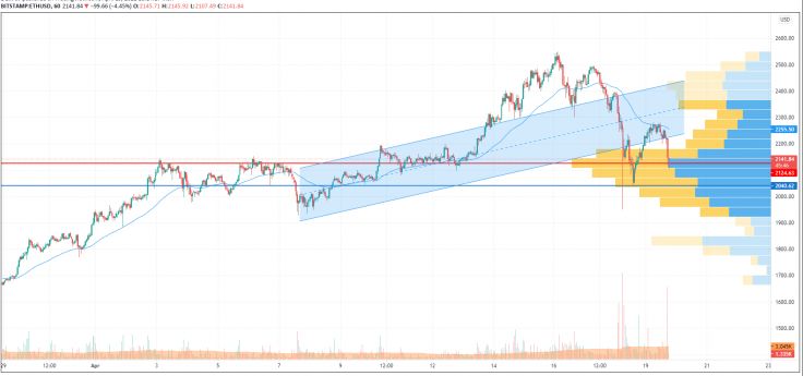 19 Nisan 2021 Bitcoin (BTC), Ethereum (ETH) ve XRP Fiyat Analizi 4 19 Nisan 2021 Bitcoin (BTC), Ethereum (ETH) ve XRP Fiyat Analizi 4