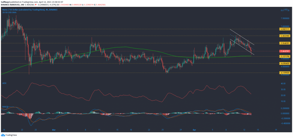13 Nisan 2021 Stellar, Aave, Chiliz, Nano Fiyat Analizi 5