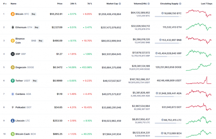 19 Nisan 2021 Bitcoin (BTC), Ethereum (ETH) ve XRP Fiyat Analizi 2 19 Nisan 2021 Bitcoin (BTC), Ethereum (ETH) ve XRP Fiyat Analizi 2