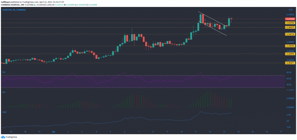 13 Nisan 2021 Stellar, Aave, Chiliz, Nano Fiyat Analizi 2