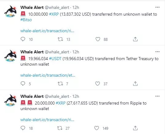 Ripple ve Bittrex 65.6 Milyon XRP Transferi Gerçekleştirdi 2