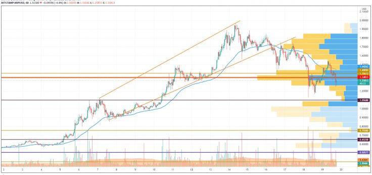 19 Nisan 2021 Bitcoin (BTC), Ethereum (ETH) ve XRP Fiyat Analizi 5 19 Nisan 2021 Bitcoin (BTC), Ethereum (ETH) ve XRP Fiyat Analizi 5