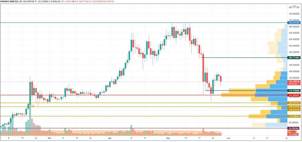 28 Mayıs Bitcoin (BTC), Ethereum (ETH), XRP ve BNB Fiyat Analizi 6 28 Mayıs Bitcoin (BTC), Ethereum (ETH), XRP ve BNB Fiyat Analizi 6