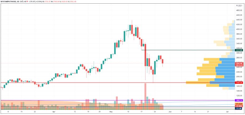 28 Mayıs Bitcoin (BTC), Ethereum (ETH), XRP ve BNB Fiyat Analizi 4 28 Mayıs Bitcoin (BTC), Ethereum (ETH), XRP ve BNB Fiyat Analizi 4