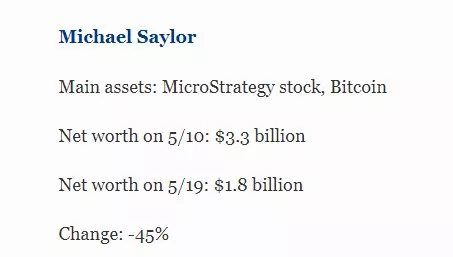 Bitcoin Milyarderlerinin Servetleri Azaldı 3