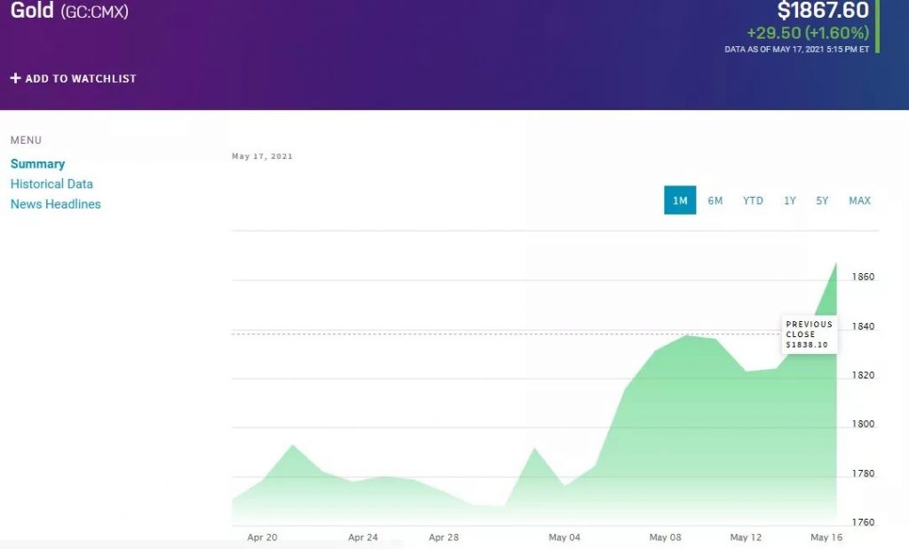 Wall Street Bitcoin'in Daha Da Düşmesini Bekliyor 2 Wall Street Bitcoin'in Daha Da Düşmesini Bekliyor 2