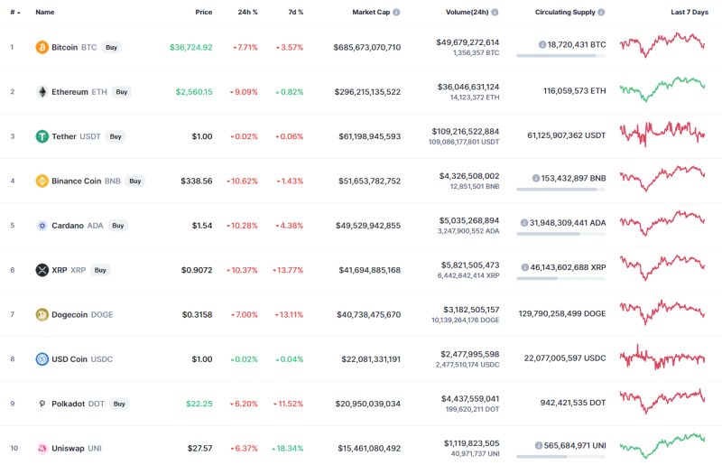 28 Mayıs Bitcoin (BTC), Ethereum (ETH), XRP ve BNB Fiyat Analizi 2 28 Mayıs Bitcoin (BTC), Ethereum (ETH), XRP ve BNB Fiyat Analizi 2