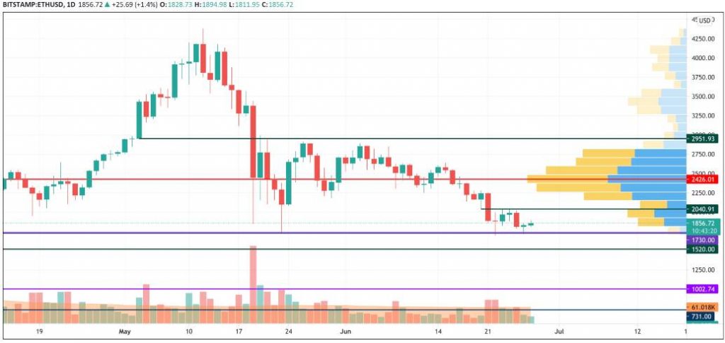 27 Haziran Bitcoin (BTC), ETH ve XRP Fiyat Analizi 3