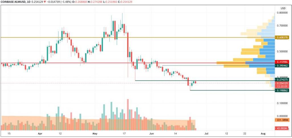 25 Haziran Bitcoin (BTC), XRP, XLM, UNI ve DOT Fiyat Analizi 4