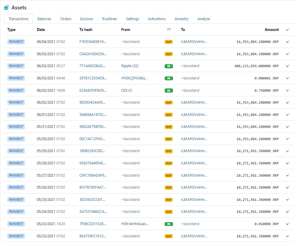 Jed McCaleb 453 Milyon XRP Transfer Etti, XRP'leri Ne Zaman Bitecek? 2