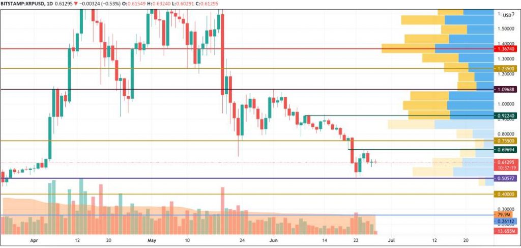 27 Haziran Bitcoin (BTC), ETH ve XRP Fiyat Analizi 4