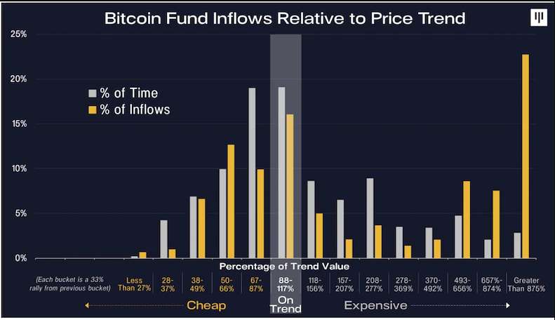 Pantera Capital CEO'su Bitcoin'in Finans Endüstrisi Üzerindeki Etkisini Açıkladı 2