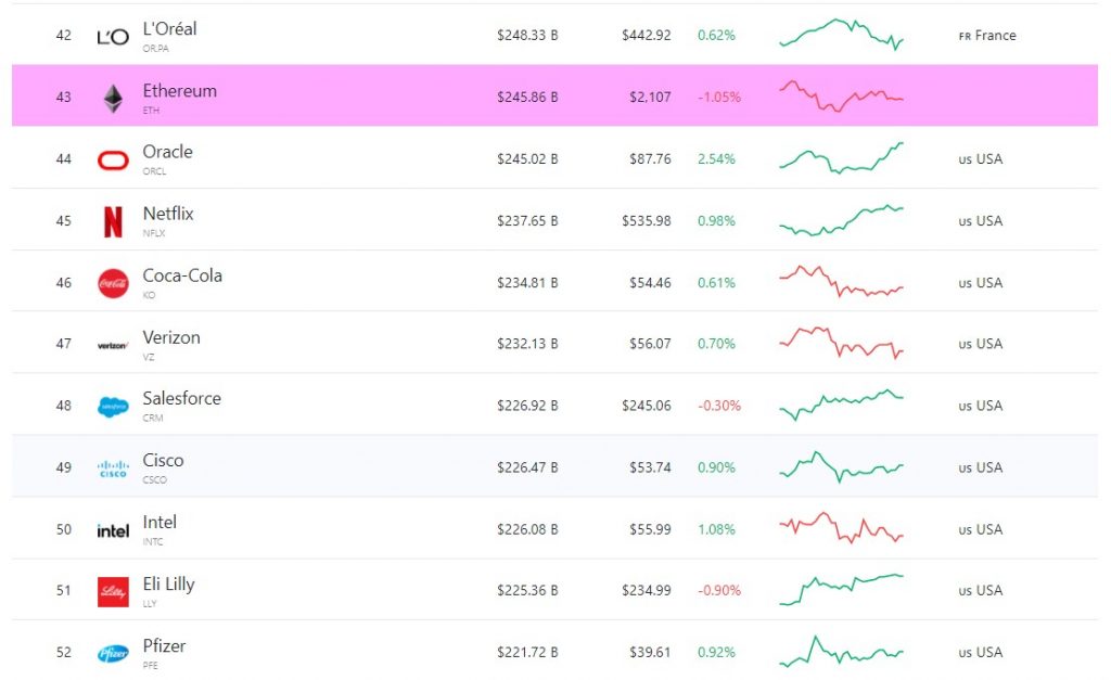 Bloomberg'in Baş Stratejistinden Bitcoin ve Ethereum'a Övgü 2