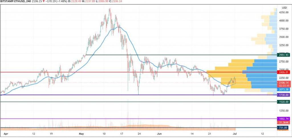 1 Temmuz Bitcoin (BTC), ETH ve XRP Fiyat Analizi 3