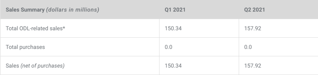 SEC Davasının Ripple'ın 2. Çeyrek Performansı Üzerinde Bir Etkisi Oldu mu? 3