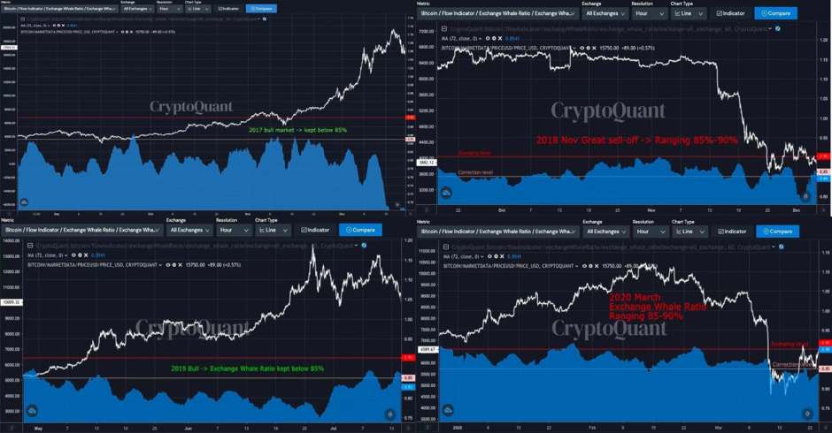 CryptoQuant CEO'su: Ethereum, Bitcoin Piyasa Değerini Değiştirebilir 2 CryptoQuant CEO'su: Ethereum, Bitcoin Piyasa Değerini Değiştirebilir 2