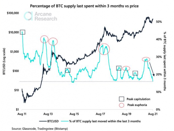 Bitcoin, Ağustos 2015'ten Beri Böyle Değerler Görmedi 2