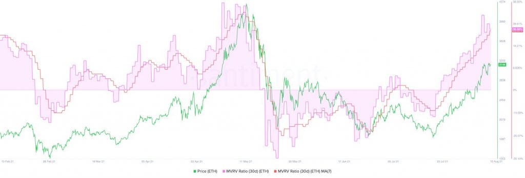 Ethereum (ETH) Satış Sinyalleri Alıyor 3