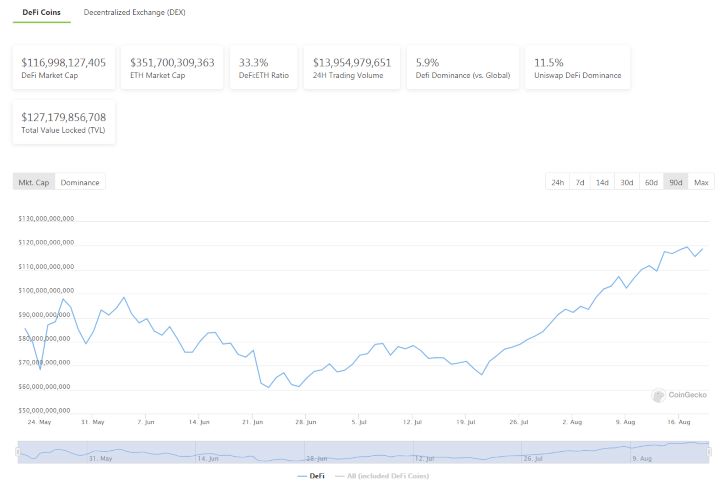 Ethereum'un Pazar Hakimiyeti Artıyor 3
