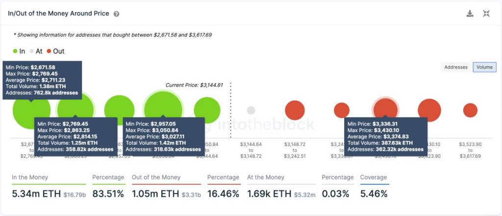 Ethereum (ETH) Satış Sinyalleri Alıyor 4