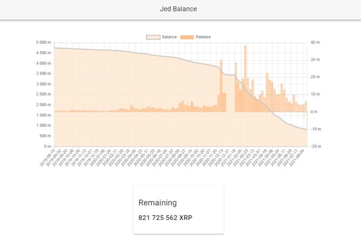 Eski Ripple CTO'sunun XRP'leri Ne Zaman Bitecek? 2