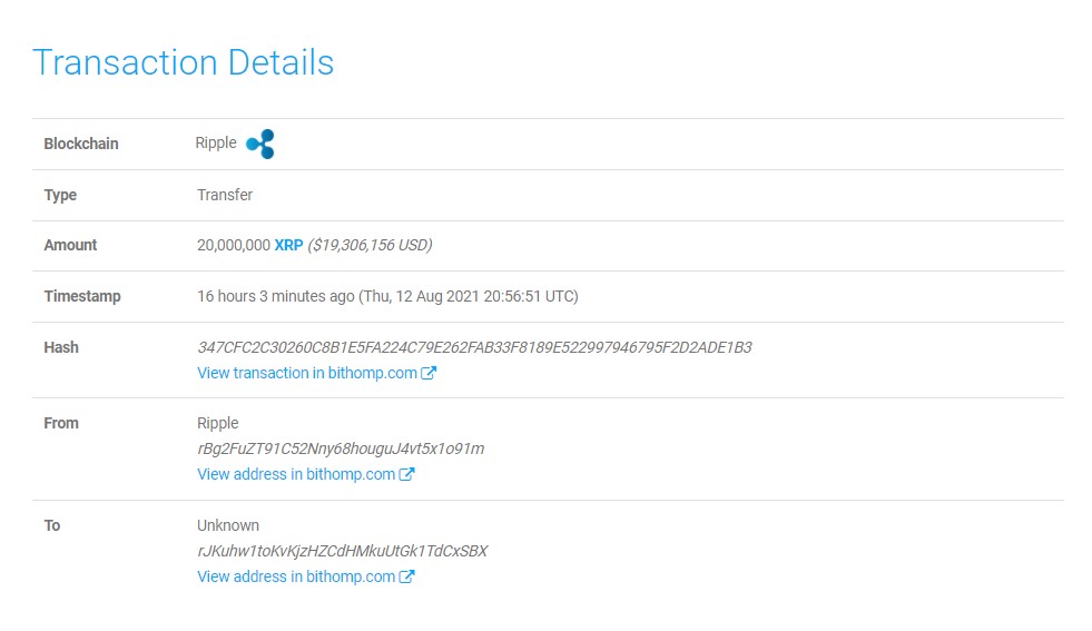 123.2 Milyon XRP, Ripple ve Borsalar Tarafından Taşındı 2