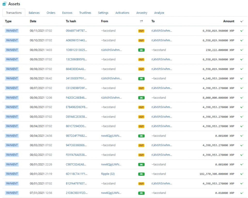 Ripple'ın Eski CTO'su 80 Milyon XRP Sattı 2 Ripple'ın Eski CTO'su 80 Milyon XRP Sattı 2